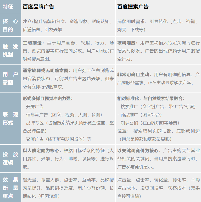 百度营销指南:从开户到优化,打造高效推广体系